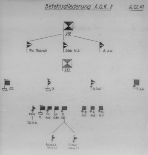 German Intelligence Diagram of 8th Army Structure on 6 December 1941
